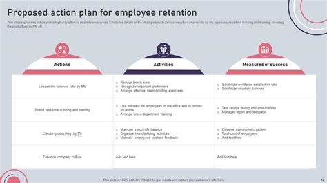 Action Plan Powerpoint Ppt Template Bundles PPT Sample