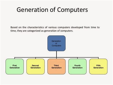 Urdu Books Media Generations Of Languages