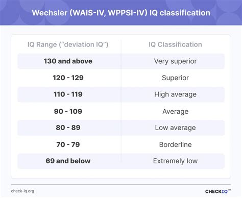 What Is Considered A High Iq Signs Detection Impact On Life