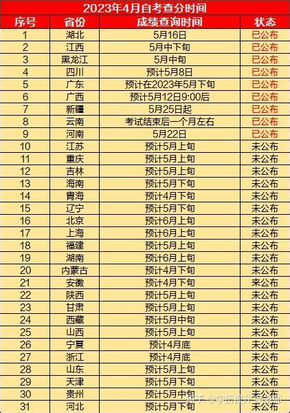 23年4月自考成绩查询时间汇总！ 知乎