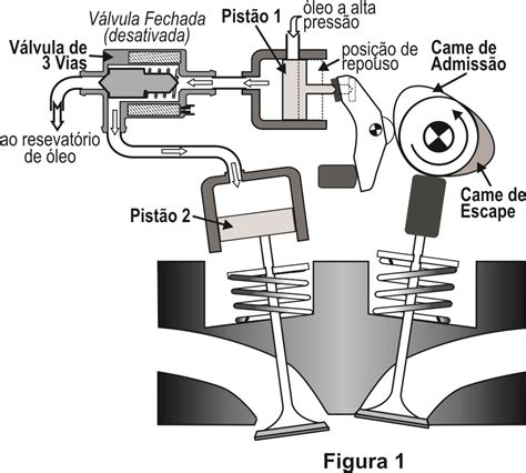 Sistema Multiair Princ Pio De Funcionamento Jornal Oficina Brasil