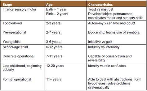 Ecd4 Unit 6 Online Study Guide