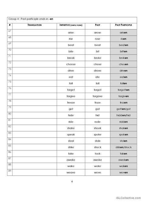 Irregular Verbs - Charts - Translati…: English ESL worksheets pdf & doc