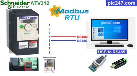 Labview Modbus Rtu Schneider Atv Tutorial Plc