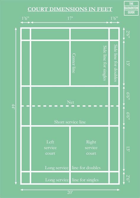 Badminton Court Size In Feet And Meters With Drawings