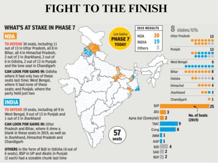 Lok Sabha Elections 2024 Live Updates Total Voter Turnout 58 34