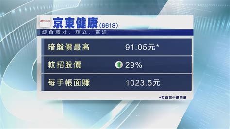 兆科半場「潛水」13 一手黨輸過千 Now 新聞