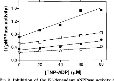 Figure 2 From Ligands Presumed To Label High Affinity And Low Affinity