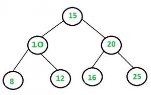 Sum Of All Nodes In A Binary Tree Geeksforgeeks