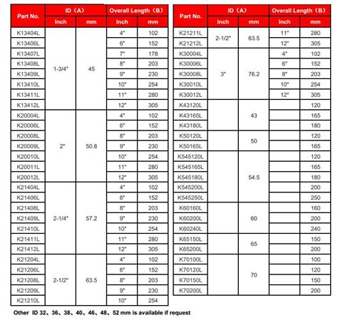 Common Exhaust Pipe Sizes at Jon Patterson blog