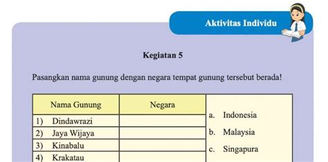 Kunci Jawaban Ips Kelas 8 Halaman 61 Aktivitas Individu Kegiatan 5