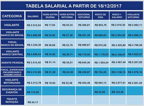 Tabelas Salariais 2023 Dgaep Mobilidade Significado De Empatia Imagesee