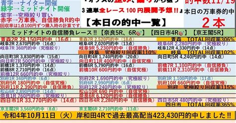 62（日）🌃ミッドナイト3場セット奈良競輪＆四日市競輪＆京王閣競輪🌃全レースで100円‼️3連単予想 ️ 競輪予想【自信勝負レースは奈良5