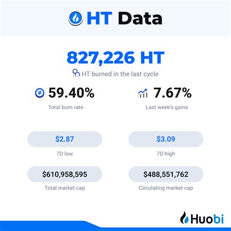 HT DAO On Twitter HT May 30th June 5th Weekly Report 123 000 New