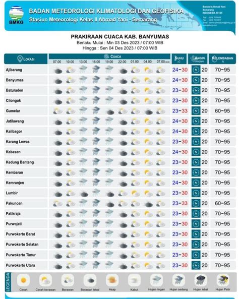 Pagi Ini Banyumas Berawan Dan Sore Hujan Lebat Metro Jateng