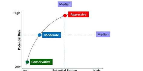 Risk Reward Diagram 1pptx M2woman