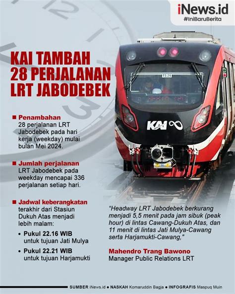 Infografis Kai Tambah Perjalanan Lrt Jabodebek