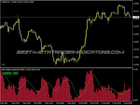 Candle Volatility Index Averages ⋆ Top Mt4 Indicators {mq4 And Ex4} ⋆