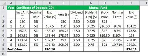 Nominal Rate Of Return Definition Formula Examples And Calculations