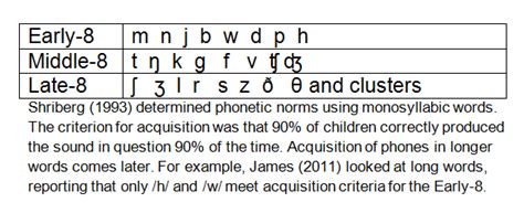 Speech Language Therapy