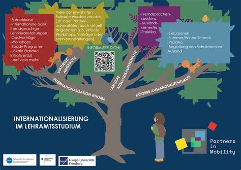 Auslandsmöglichkeiten Partners in Mobility Europa Universität