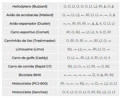 C Digos E Cheats De Gta Para Ps Meu Pc