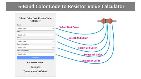 5 Band Resistor Color Code To Value Calculator Color Coding Coding