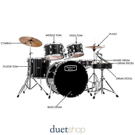 Parts Of A Drum Kit Diagram