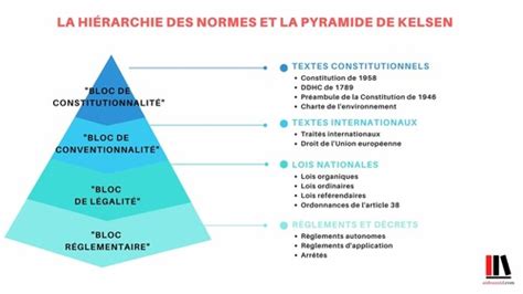 les sources du droit français Cartes Quizlet