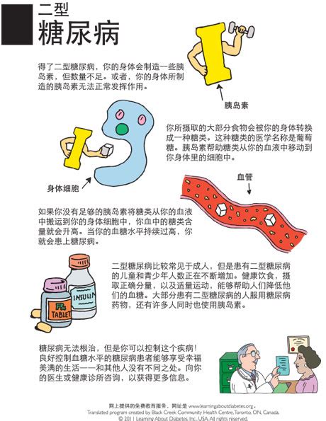 Diabetes Care Infographics In Chinese Learning About Diabetes Inc Learning About Diabetes