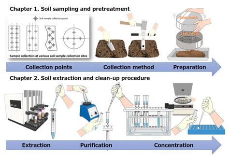 Simple Explanation Of Various Image Eurekalert Science News Releases