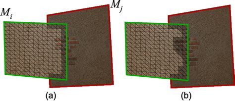 Handling Of Mesh Borders A Excluding The Respective Image From The