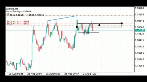 Eurusd And Gbpusd SMT Divergence Did You See YouTube