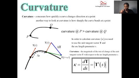 Curvature Of A Vector Function Video Youtube