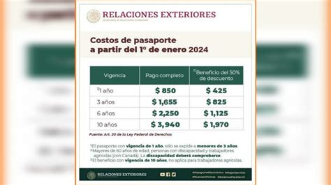 Precio Del Pasaporte 2024 Sue Lettie