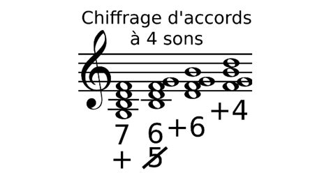 Chiffrage d accords à 4 sons en musique et en solfège