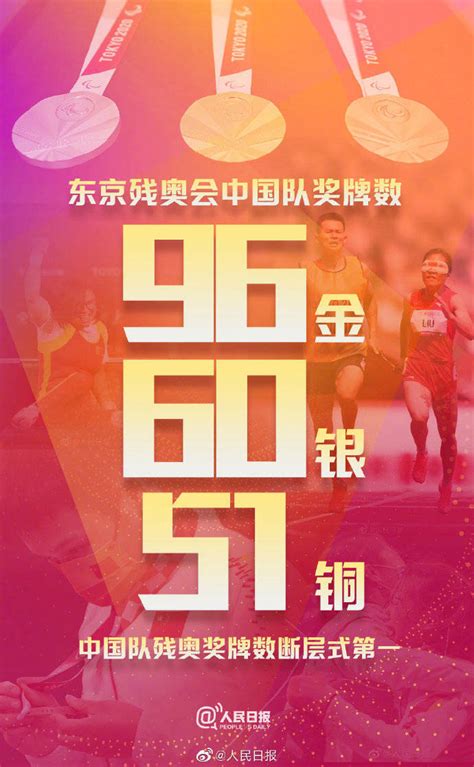 96金60银51铜！中国代表团连续五届残奥会金牌、奖牌双第一东京