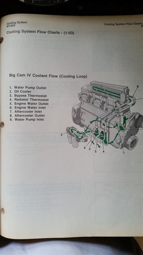 12v Cummins Cooling System Diagram