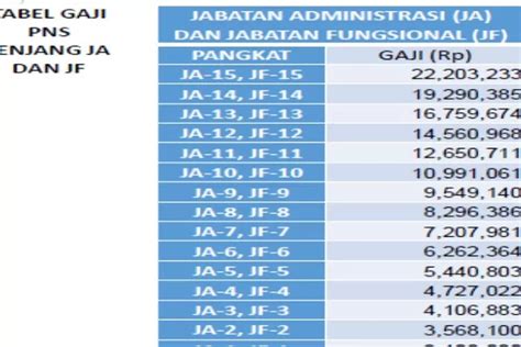 Tabel Gaji Pns Pasca Kenaikan Agustus Mendatang Jika Single Salary