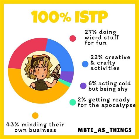 Istp Personality Myers Briggs Personality Types Myers Briggs