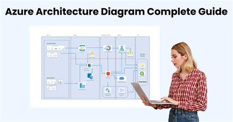 Azure Architecture Diagram A Complete Tutorial Edrawmax Porn Sex Picture