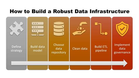 How To Build Data Infrastructure With Strategies For A Strong Platform