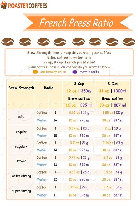 Drip Vs French Press Which Is Best Artofit