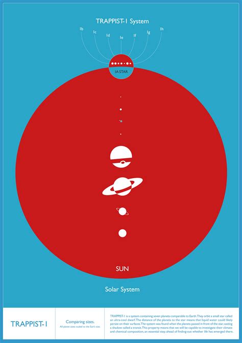 Les Affiches Et Les Infographies De La Nasa Pour Les 7 Nouvelles