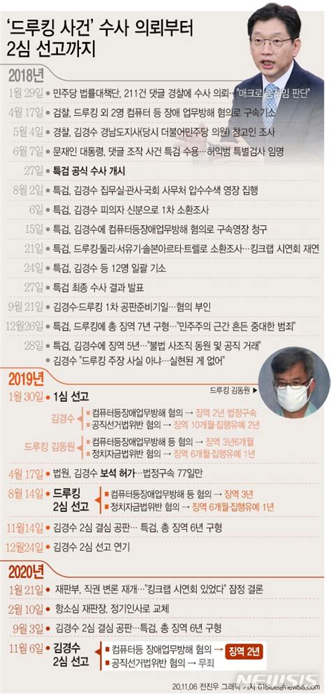 그래픽 김경수 지사 댓글조작 공모 2심 징역 2년공직선거법은 무죄 네이트 뉴스