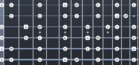 Ultimate Guide to the Phrygian Mode on Guitar (Charts & Fretboard ...