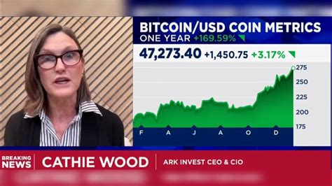 Cathie Wood Bitcoin Price Prediction 🤯 Bull Case 15m 🐂🚀 Youtube