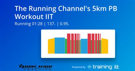 Friday Fartlek Run The Running Channel S Km Pb Workout Iit