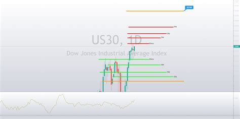 Us30 Short Term For Currencycomus30 By Exclusivelyfx — Tradingview