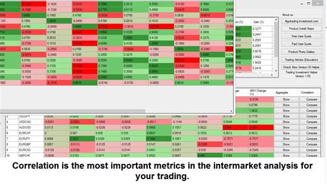 Forex Currency Heatmap With Correlation Youtube